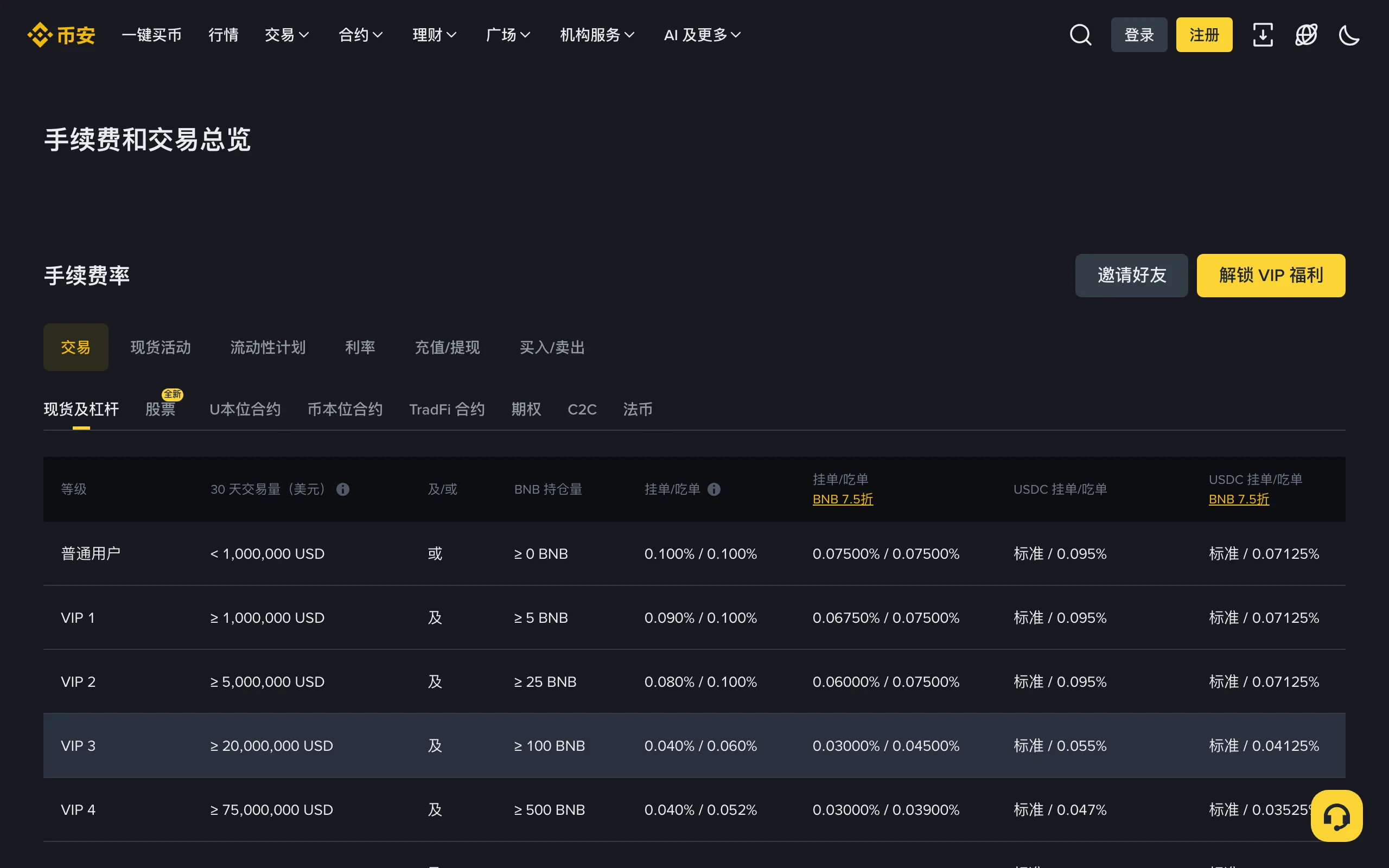 币安官网现货及杠杆手续费率页面