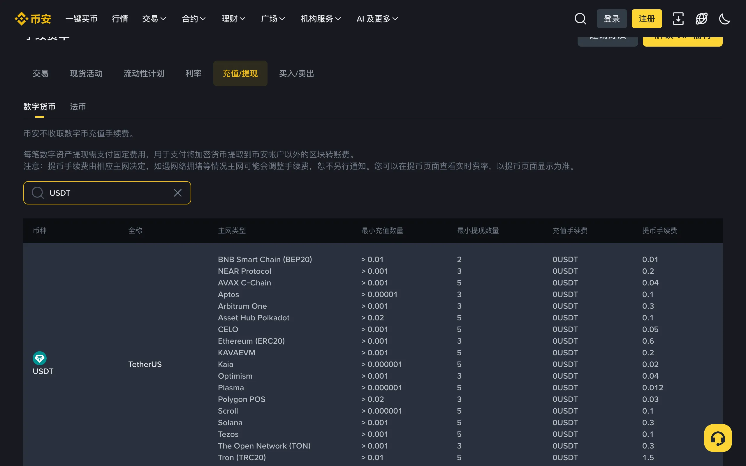 币安官网充值/提现费率页面,USDT 各网络的最小提现数量与手续费