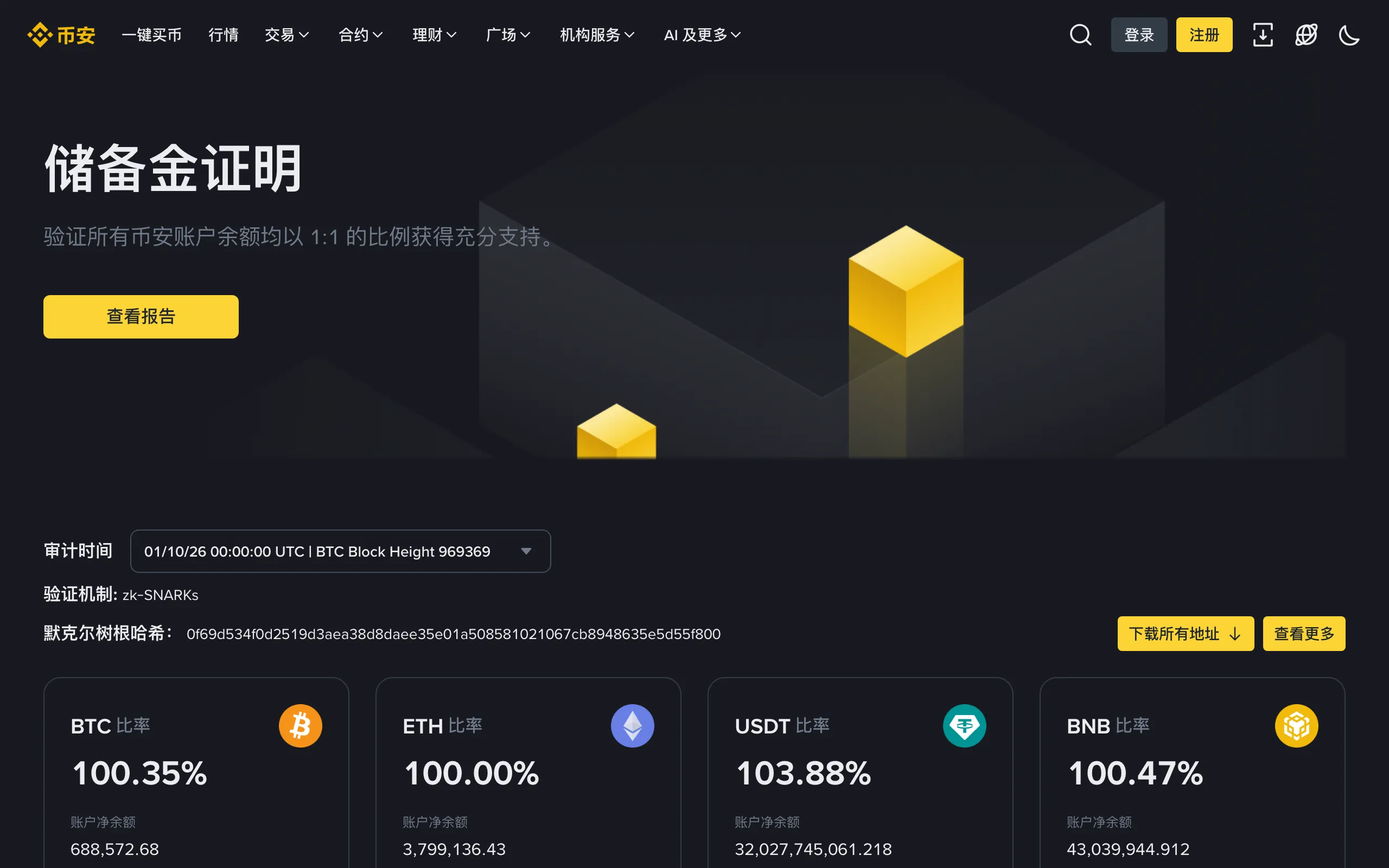 币安储备金证明页面,显示 BTC、ETH、USDT、BNB 的储备率和用户净余额