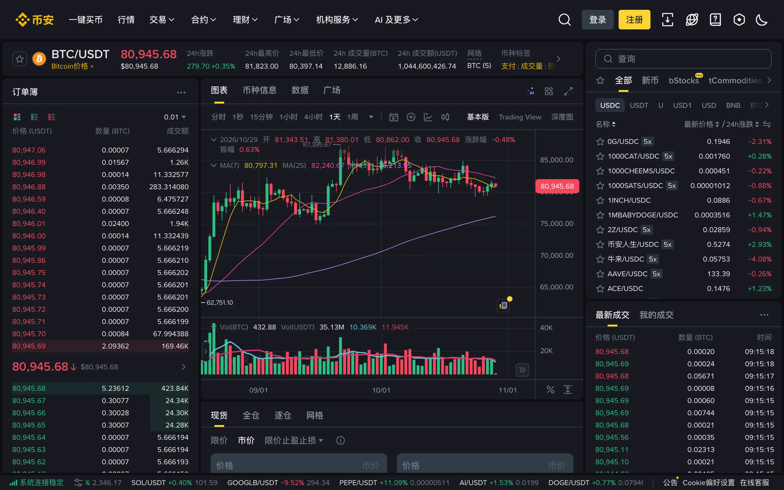 币安网页版 BTC/USDT 现货交易页面