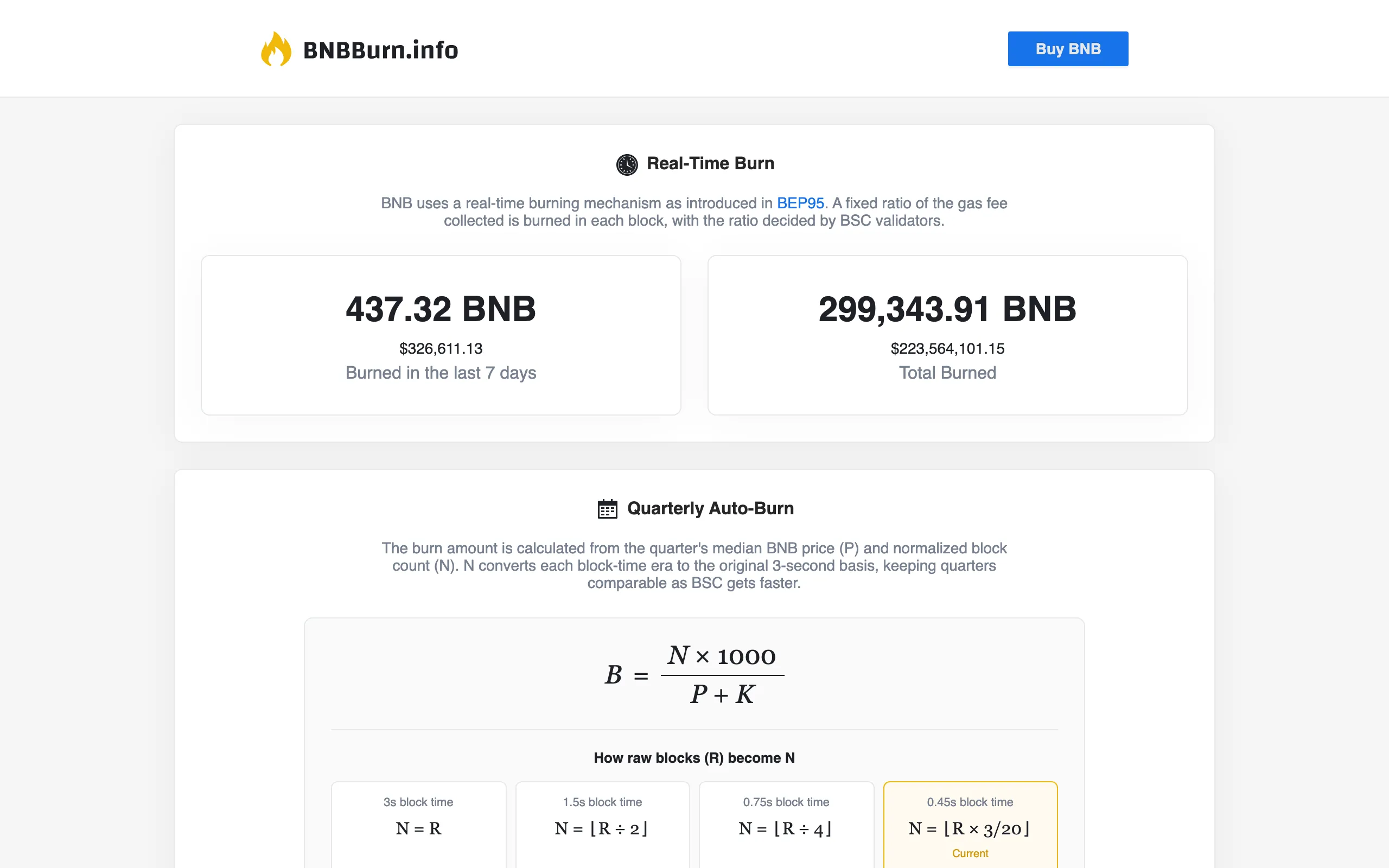 BNBBurn.info 显示 BNB 实时销毁和季度自动销毁的数据