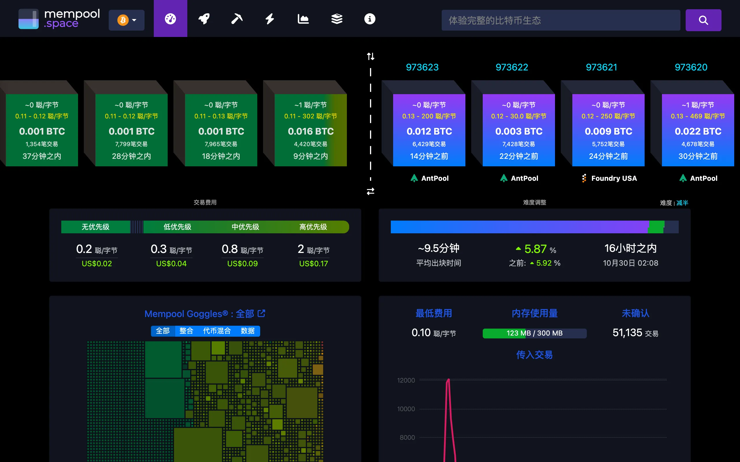 mempool.space 区块浏览器，显示最新区块和转账手续费