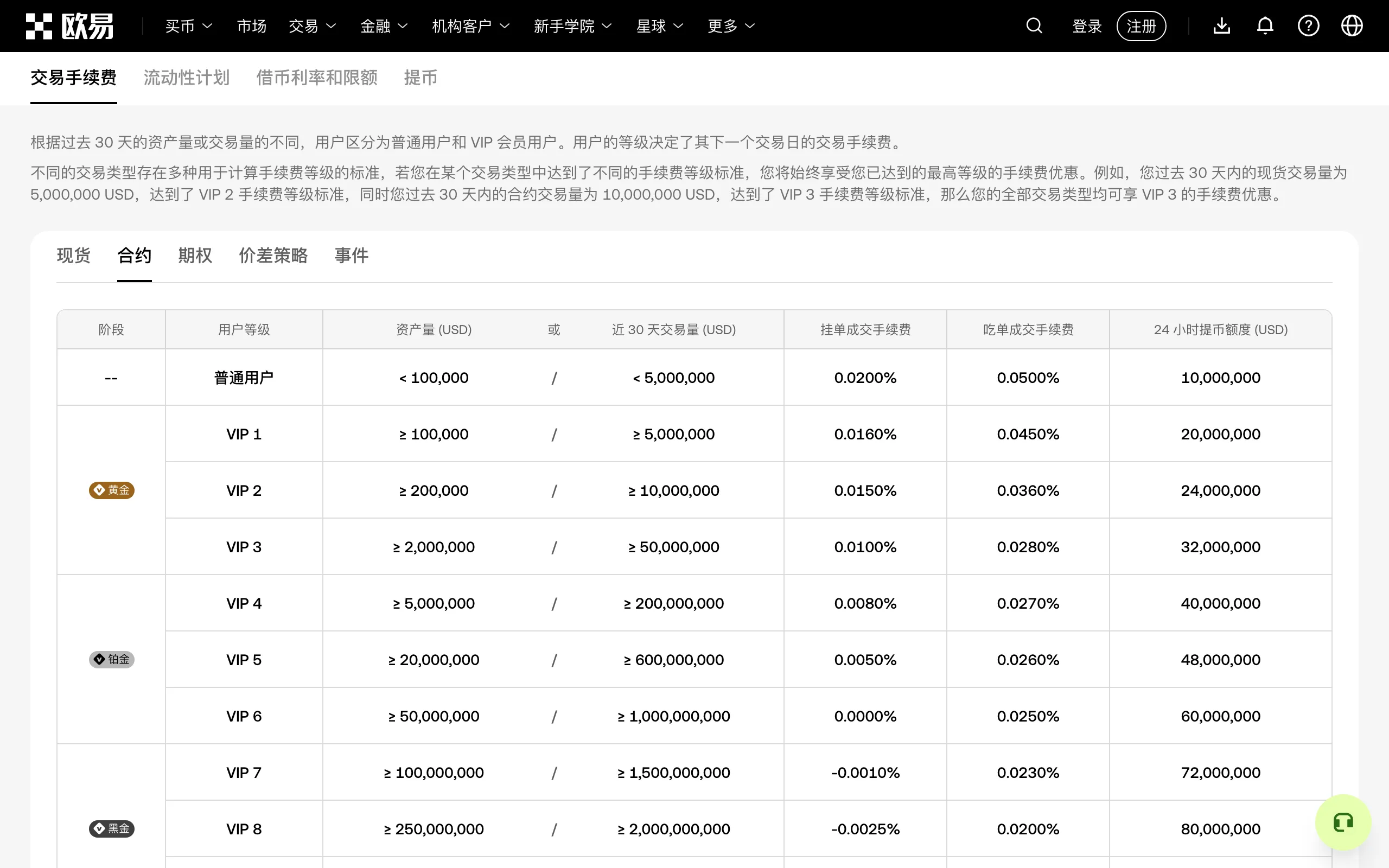欧易官网合约交易手续费率页面