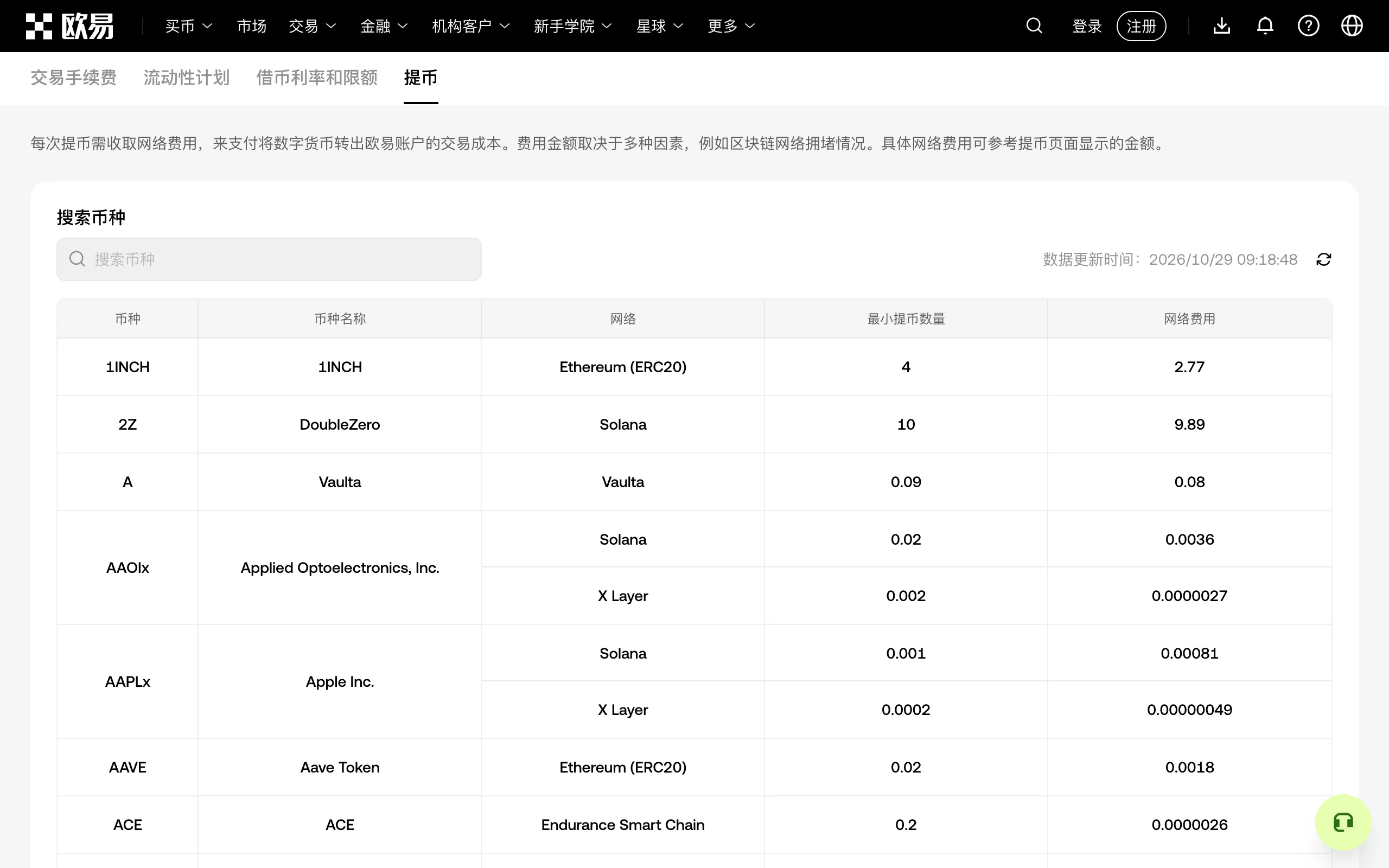 欧易官网提币费用页面,列出各币种网络的最小提币数量和网络费用