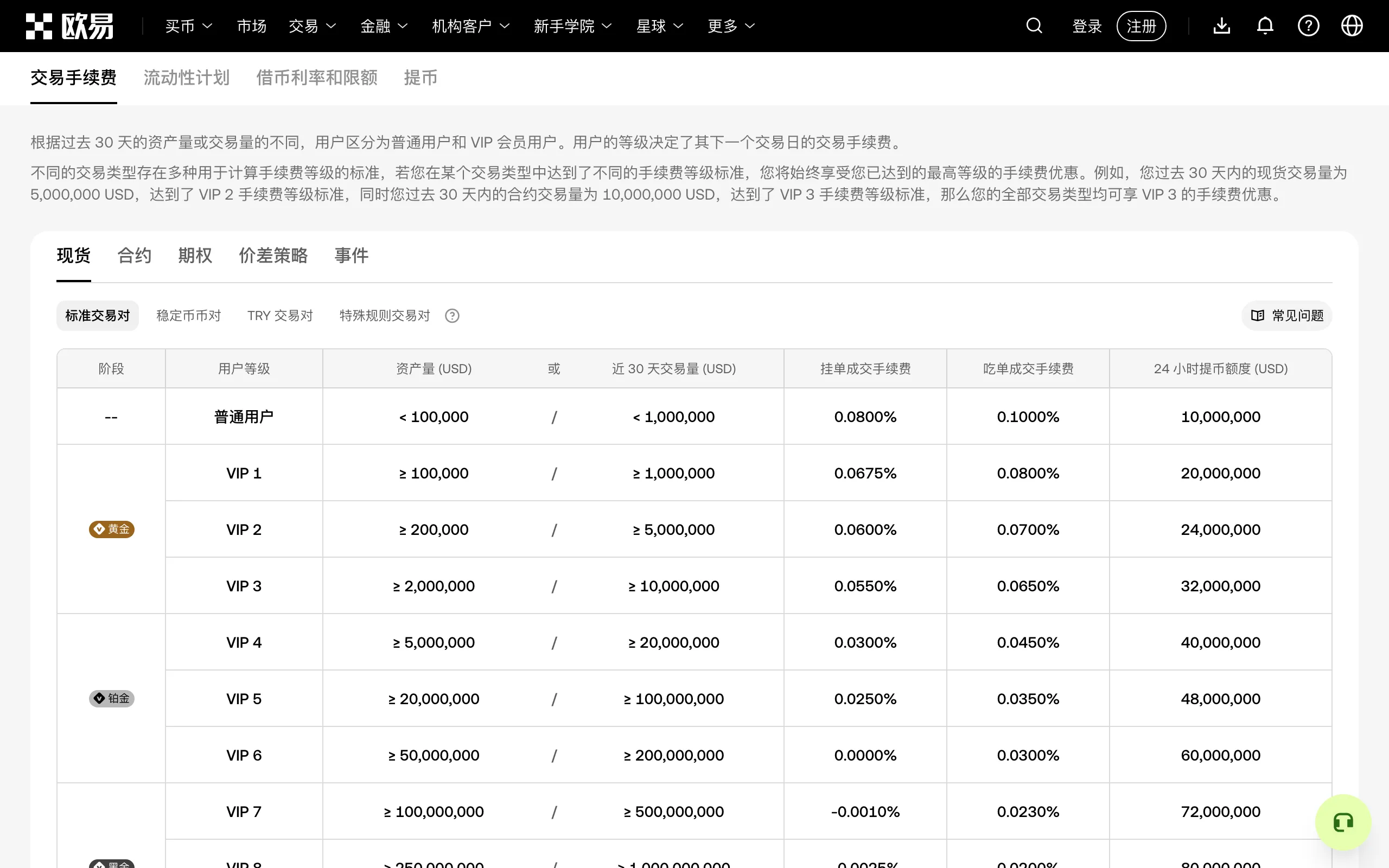 欧易现货手续费率页面：普通用户挂单 0.08%，吃单 0.10%