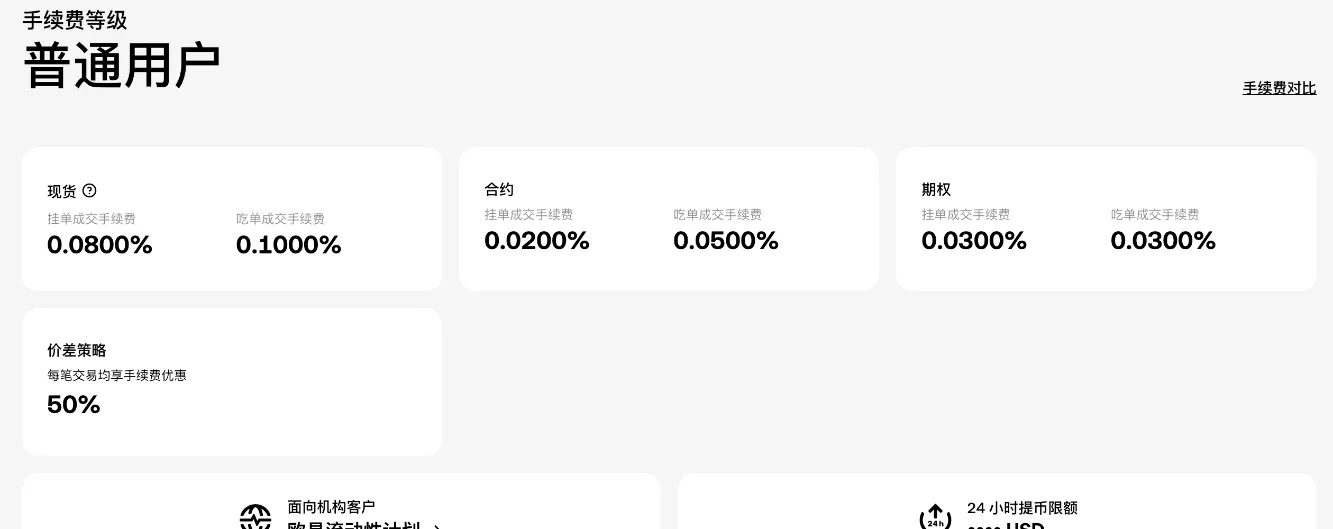 欧易【资产】→【手续费】页面：普通用户现货挂单 0.08%、吃单 0.10%，合约 0.02% / 0.05%（登录后截图，个人信息已遮盖）