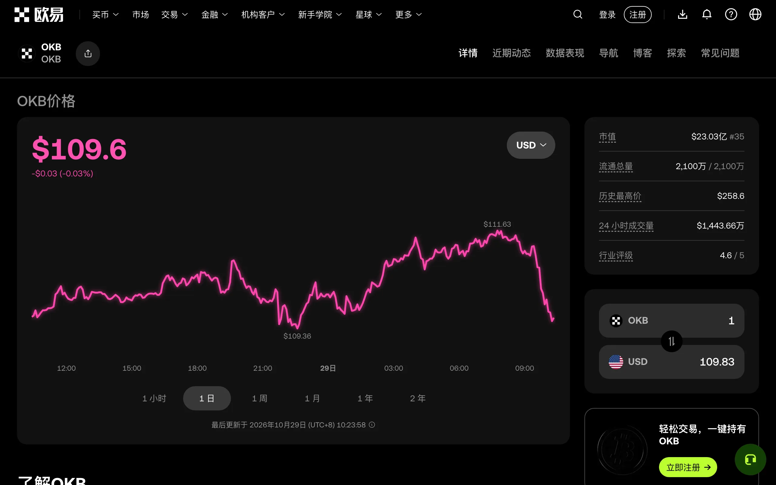 欧易 OKB 价格页面,显示流通量 2100 万枚